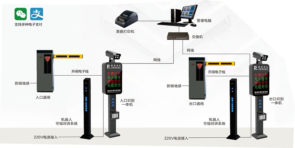 无人值守停车场收费系统